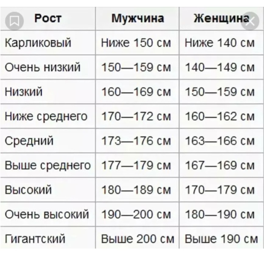 Какая см. Рост мужчины таблица средний высокий. Средний рост мужчины в России таблица. Средний статистический рост мужчины. Средний рост мужчины и женщины.
