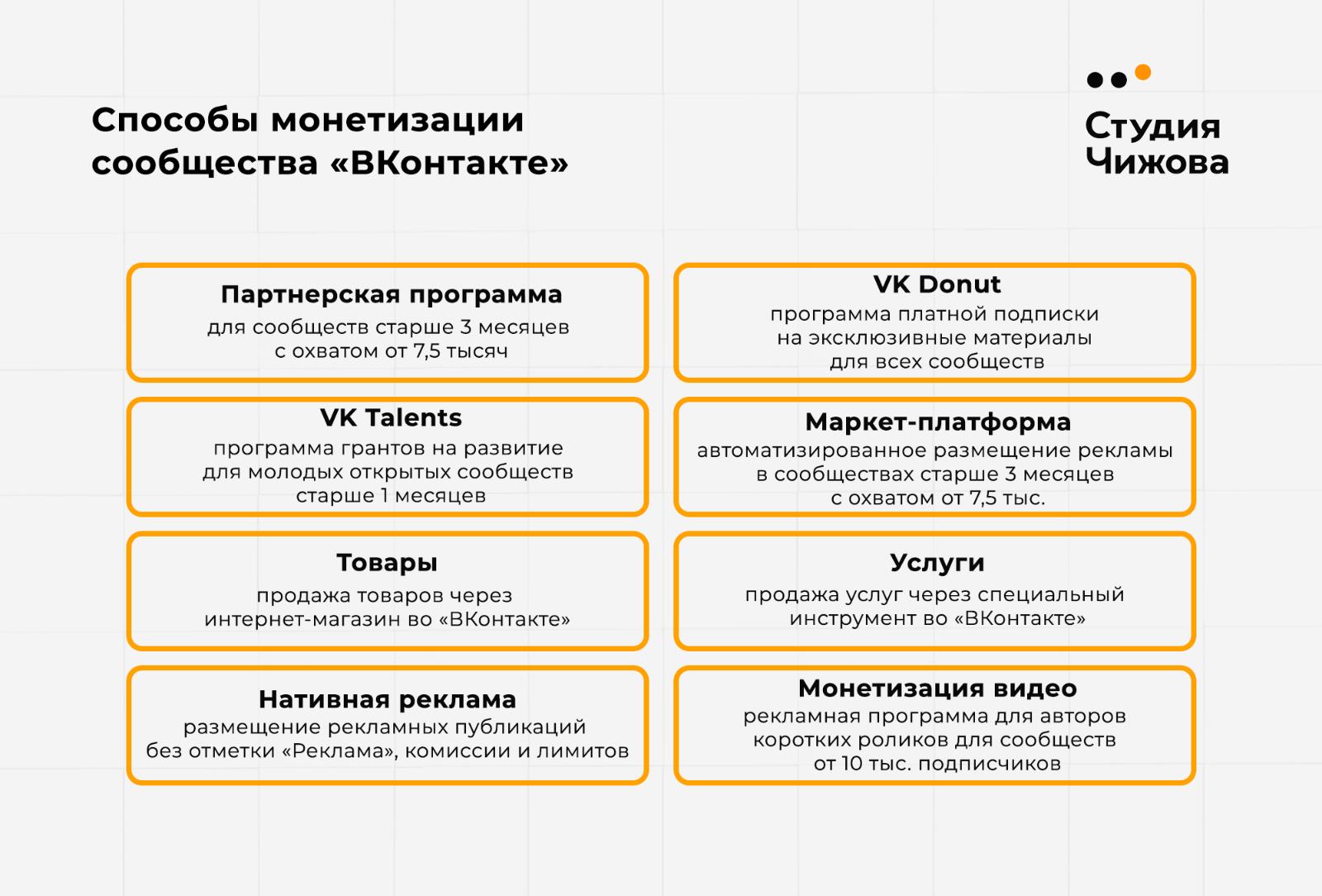 Способы монетизации сообщества во «ВКонтакте»