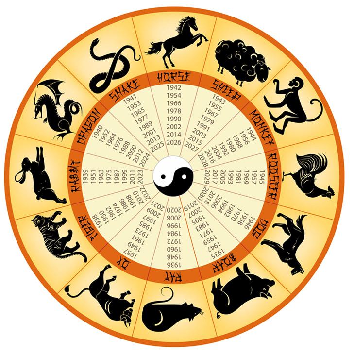 Китайский календарь — это традиционная система измерения времени